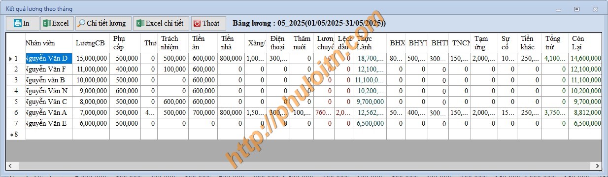 Bảng lương tổng quát phần mềm quản lý vận tải phú lợi